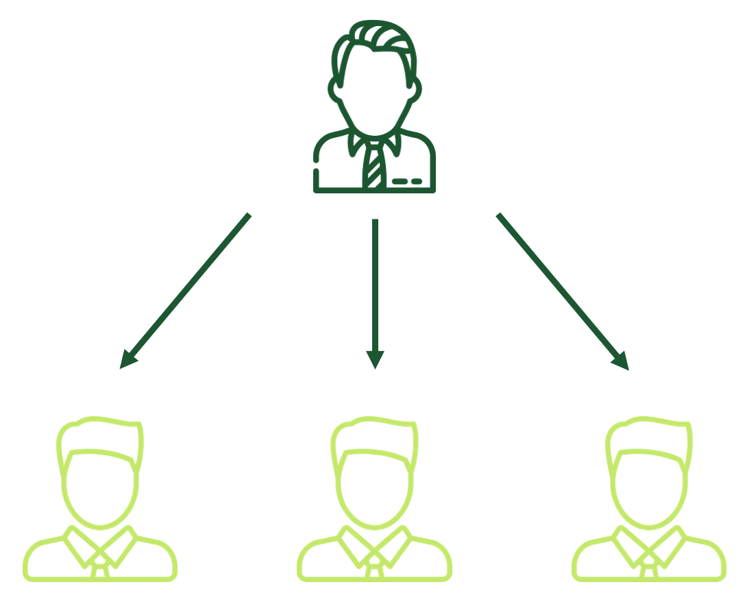 Das Management by Delegation ist relativ simpel: Der Chef gibt bestimmte Aufgaben (inkl. der Kompetenzen und Verantwortungen) an seine Mitarbeiter ab.