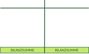 Aufbau Einer Bilanz: So Merkst Du Dir Die Gliederung